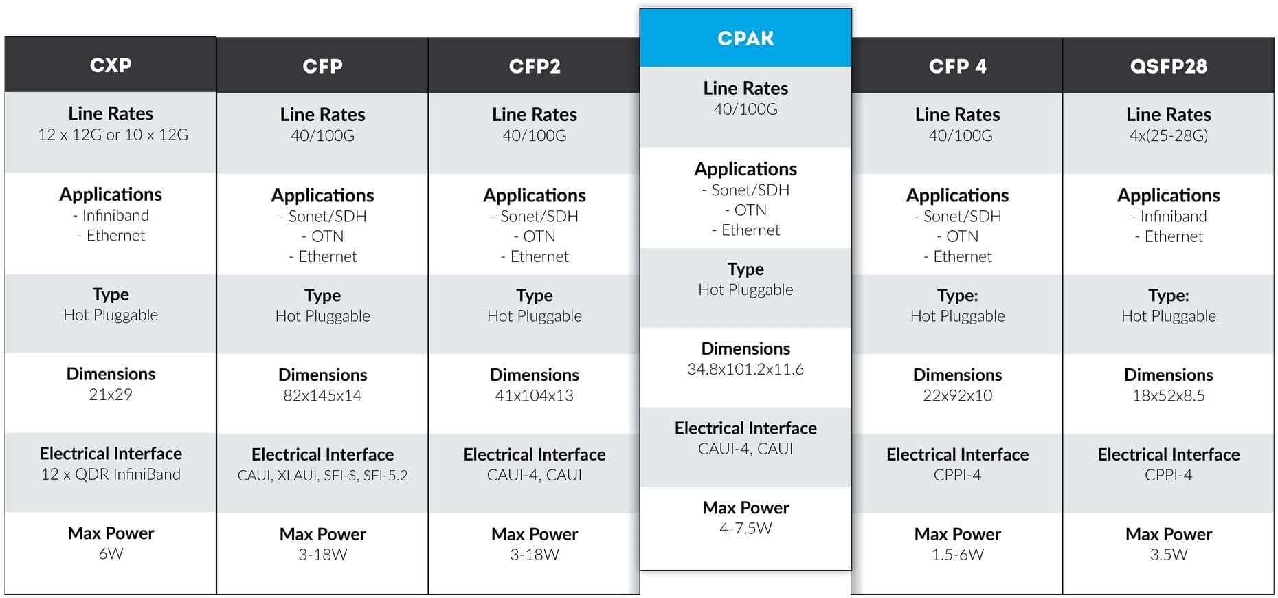 100G modules and CPAK
