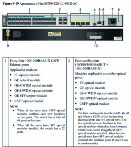 Compact SFP cSFP-What it is and when it is used?
