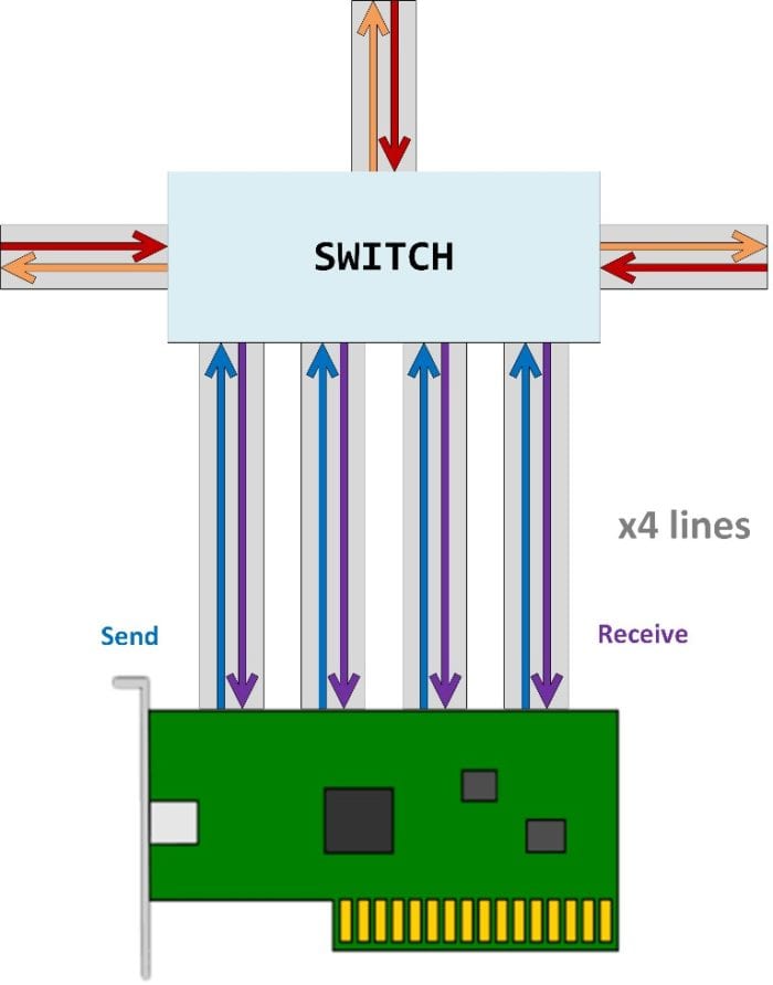 PCIe Network Interface Card Guide EDGE Optical Solutions