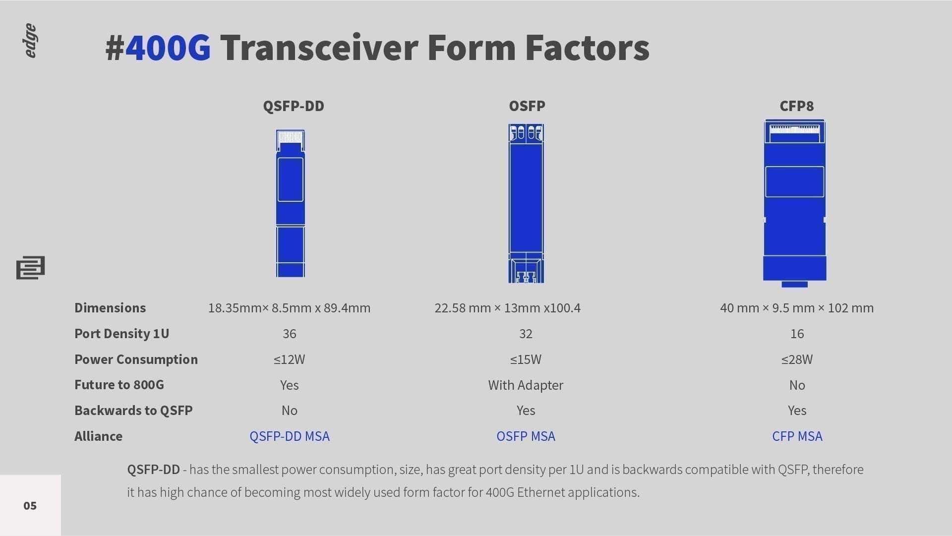 400G Optics - Form Factors QSFP-DD vs OSFP vs CFP8 