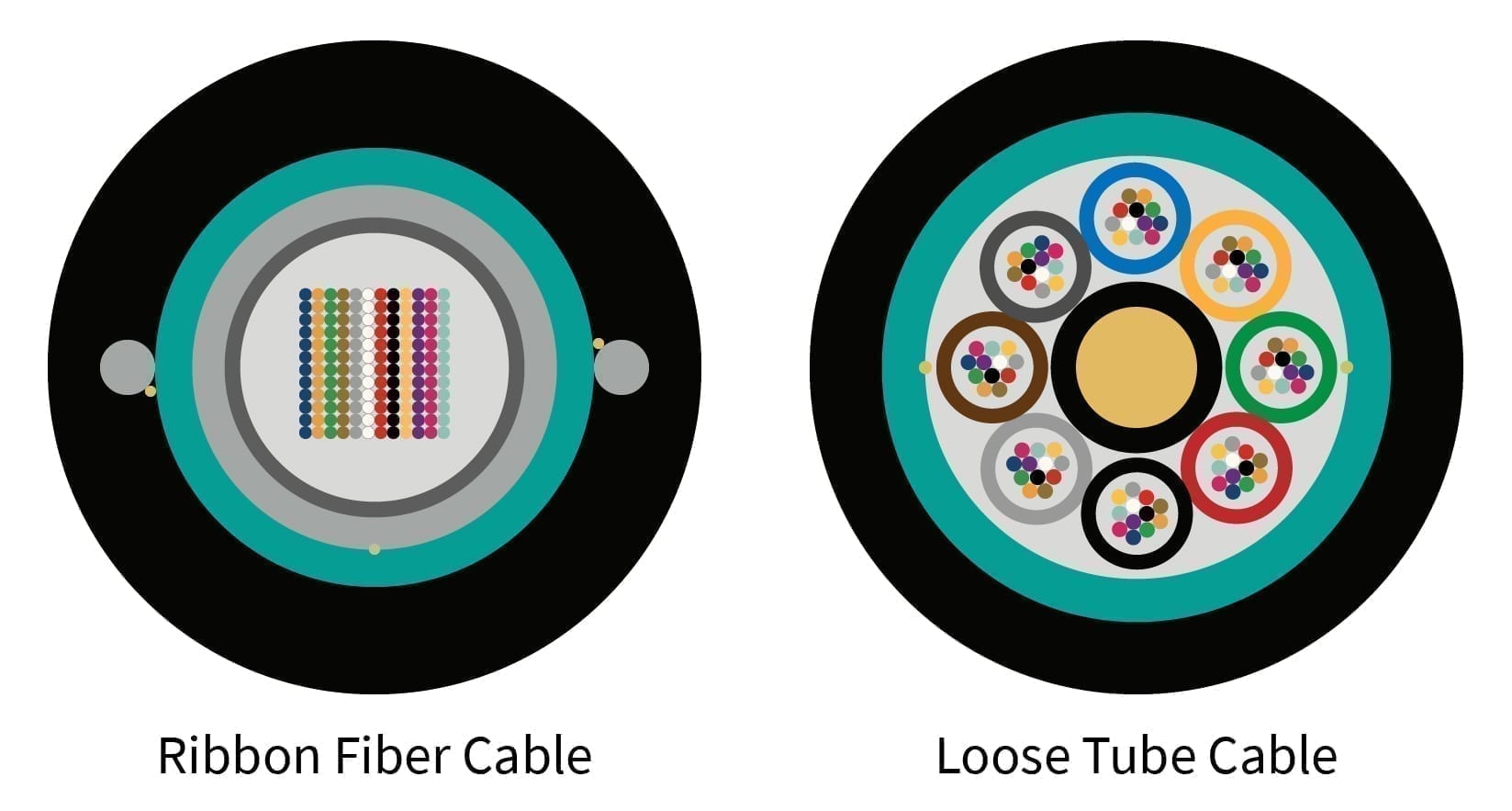 Loose Tube and Ribbon Fiber Cable
