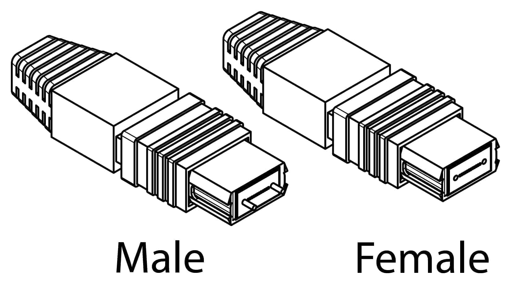 Male vs Female MPO
