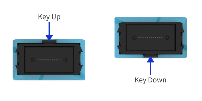 MPO Key Up & Down