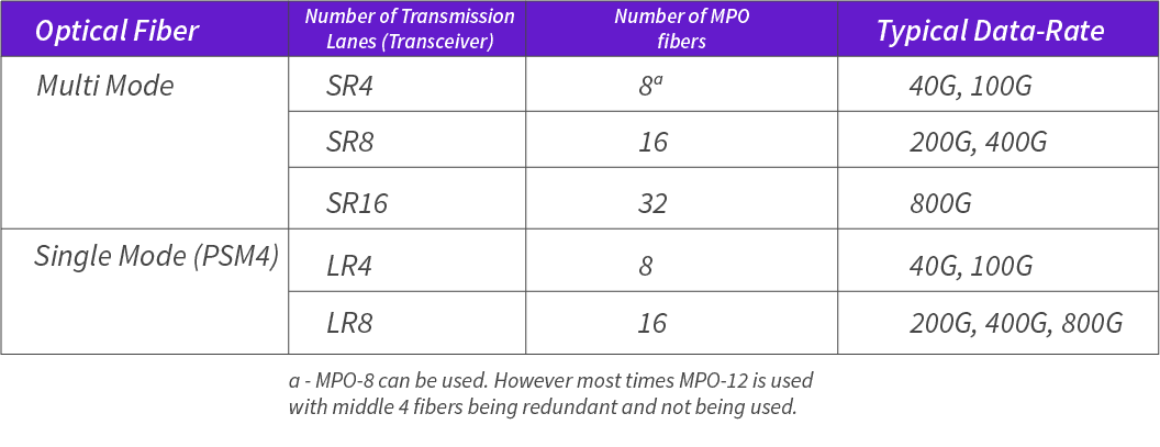 MTP MPO cables - All Basics You need to know : EDGE Optical Solutions