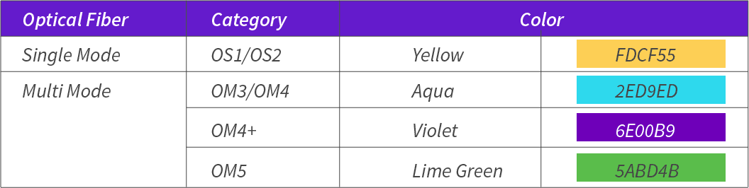 MPO Jacket Color Table.