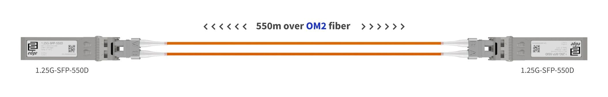 Multimode OM2 1G example Multimode OM2 1G example