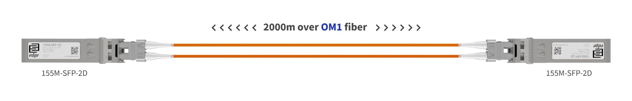 Multimode OM1 100M example Multimode OM1 100M example