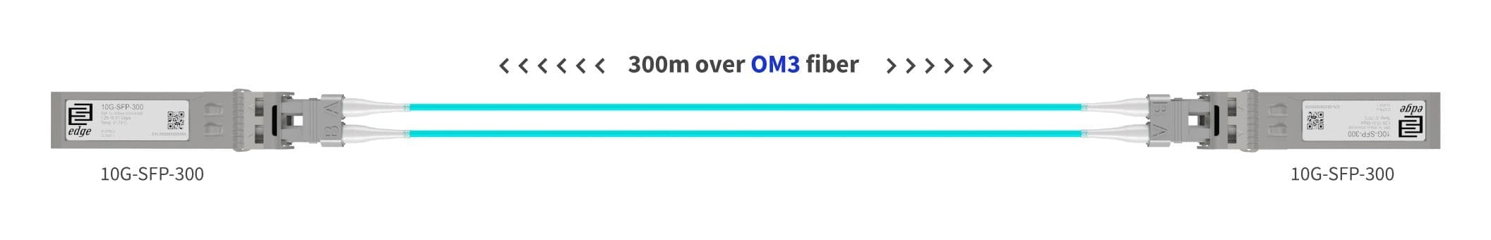 Multimode OM3 10G example Multimode OM3 10G example